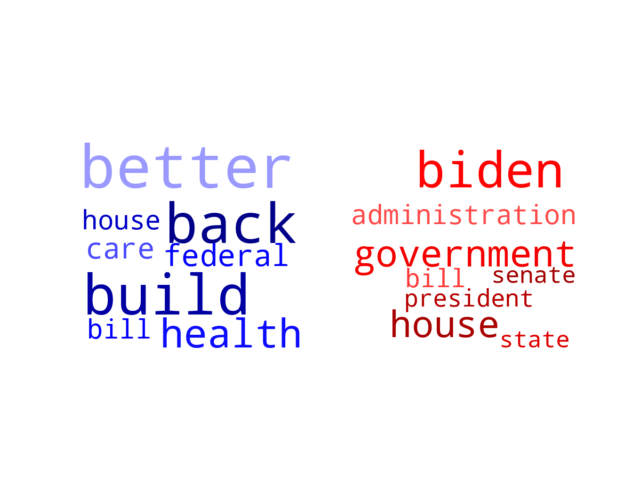 Wordcloud from Wednesday October 6, 2021.